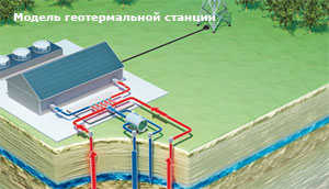 Модель геотермальной станции