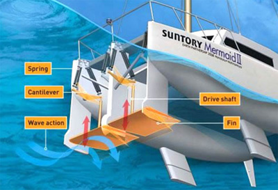 Силовая установка яхты Suntory Mermaid II