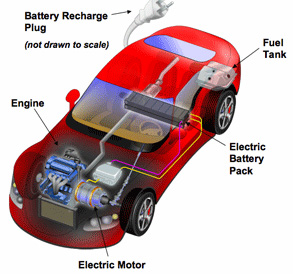 Гибридный автомобиль ближайшего будущего: двигатель на биотопливе + электромотор. Подзарядка от обычной электрической розетки пока вы спите. 