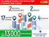 ГУП «ТЭК СПб» заменит более 3 км теплосетей в Приморском районе Санкт-Петербурга