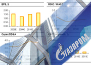 Газпром представил финансовые результаты за третий квартал 2008 года