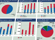 Анализ торгов мощностью на апрель 2010 г. на ОАО 