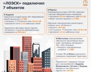 «ЛОЭСК» подключила к своим электросетям 7 объектов в Ленинградской области