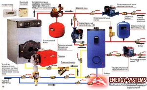 Проектирование внутренних систем отопления от «Energy-Systems»