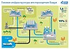 «Газпром нефть» начала промышленную эксплуатацию газового завода в Ираке