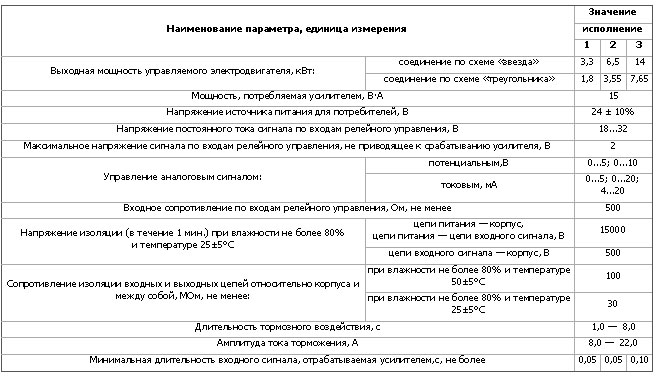 Основные тех. параметры и варианты исполнения У-22МТ