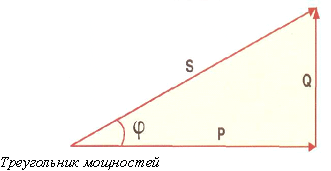 Треугольник мощностей